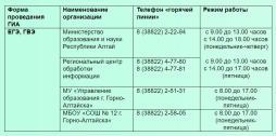 Телефоны горячей линии