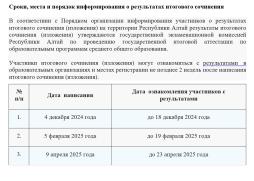 Сроки ознакомления с результатами итогового сочинения
